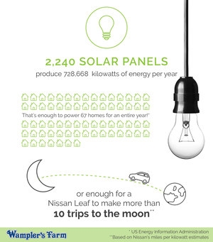 solar