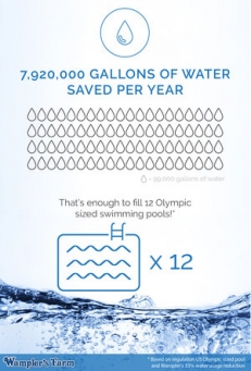 water